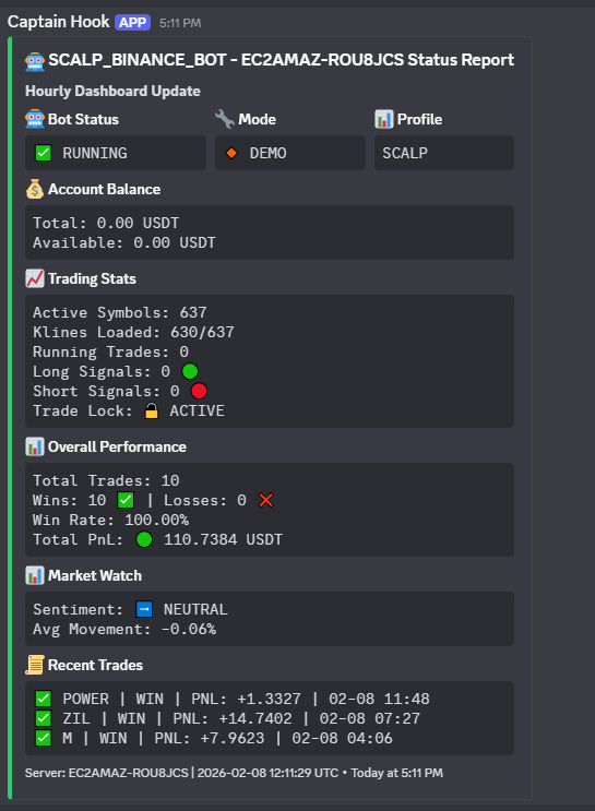 Trading Dashboard Alert on Discord